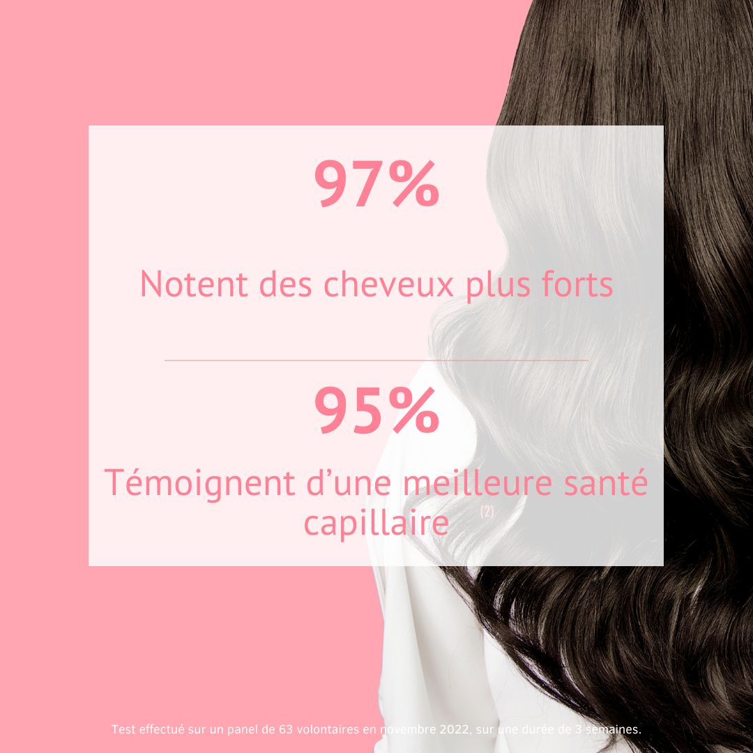 Gummies Cheveux