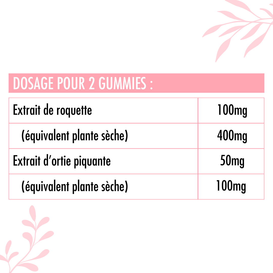 Gummies Cheveux