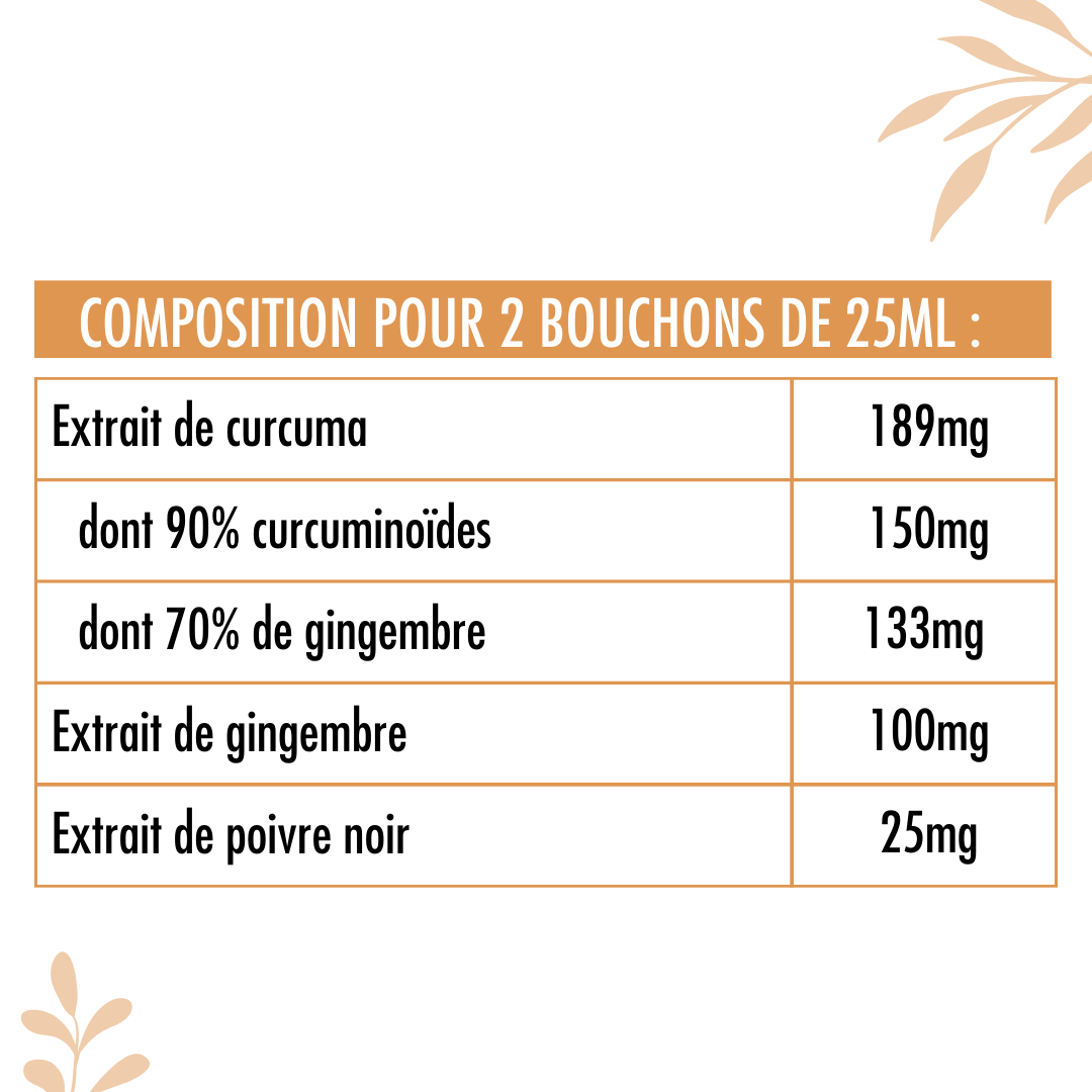 Curcuma, Gingembre, Poivre Noir