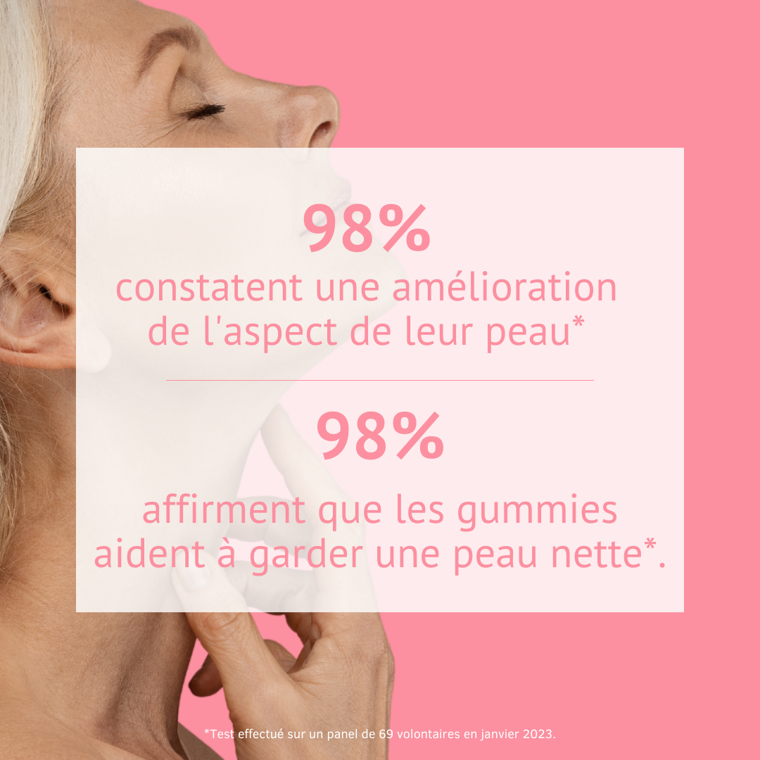 Efficacité des Gummies belle peau Nutrivie