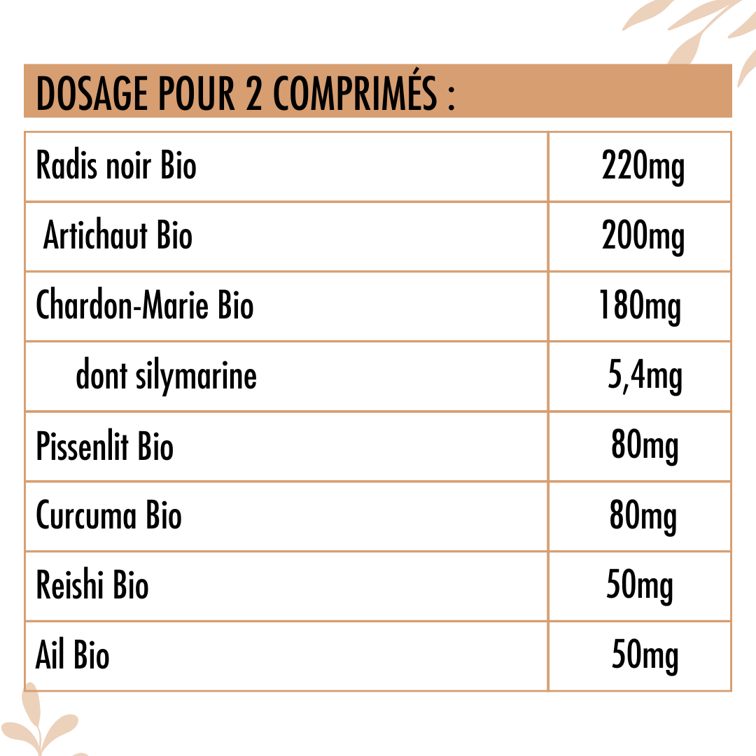 Valeurs nutritionnelles de l'Activ'Hepato Nutrivie