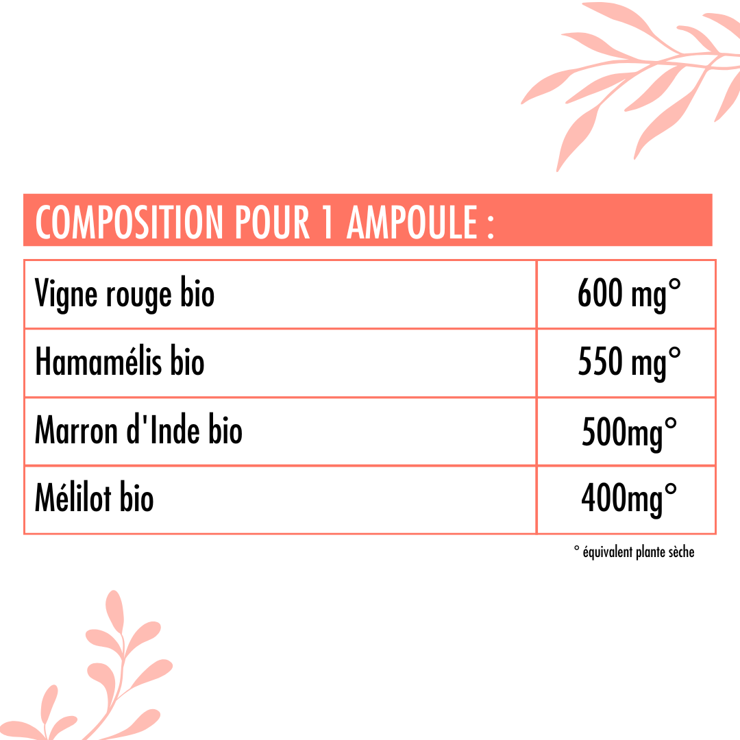 Valeurs nutritionnelles du Complexe circulation Bio Nutrivie