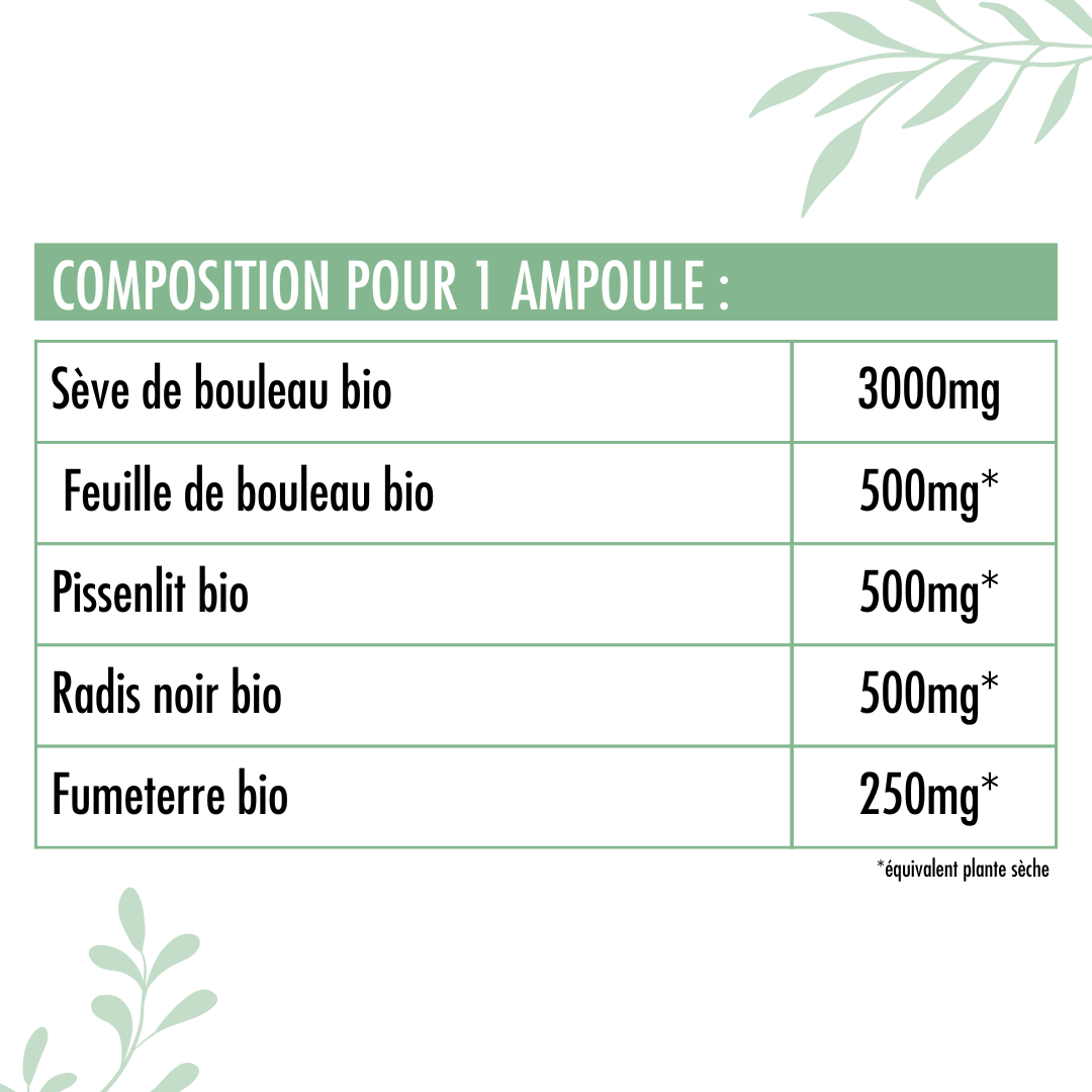 Valeurs nutritionnelles du Complexe détox Bio Nutrivie