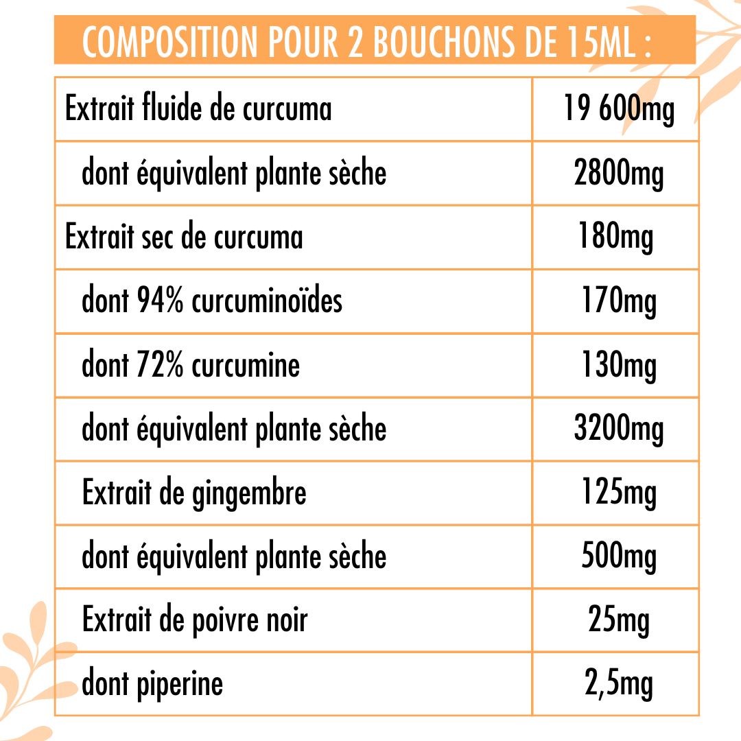 Turmeric, Ginger, Black Pepper