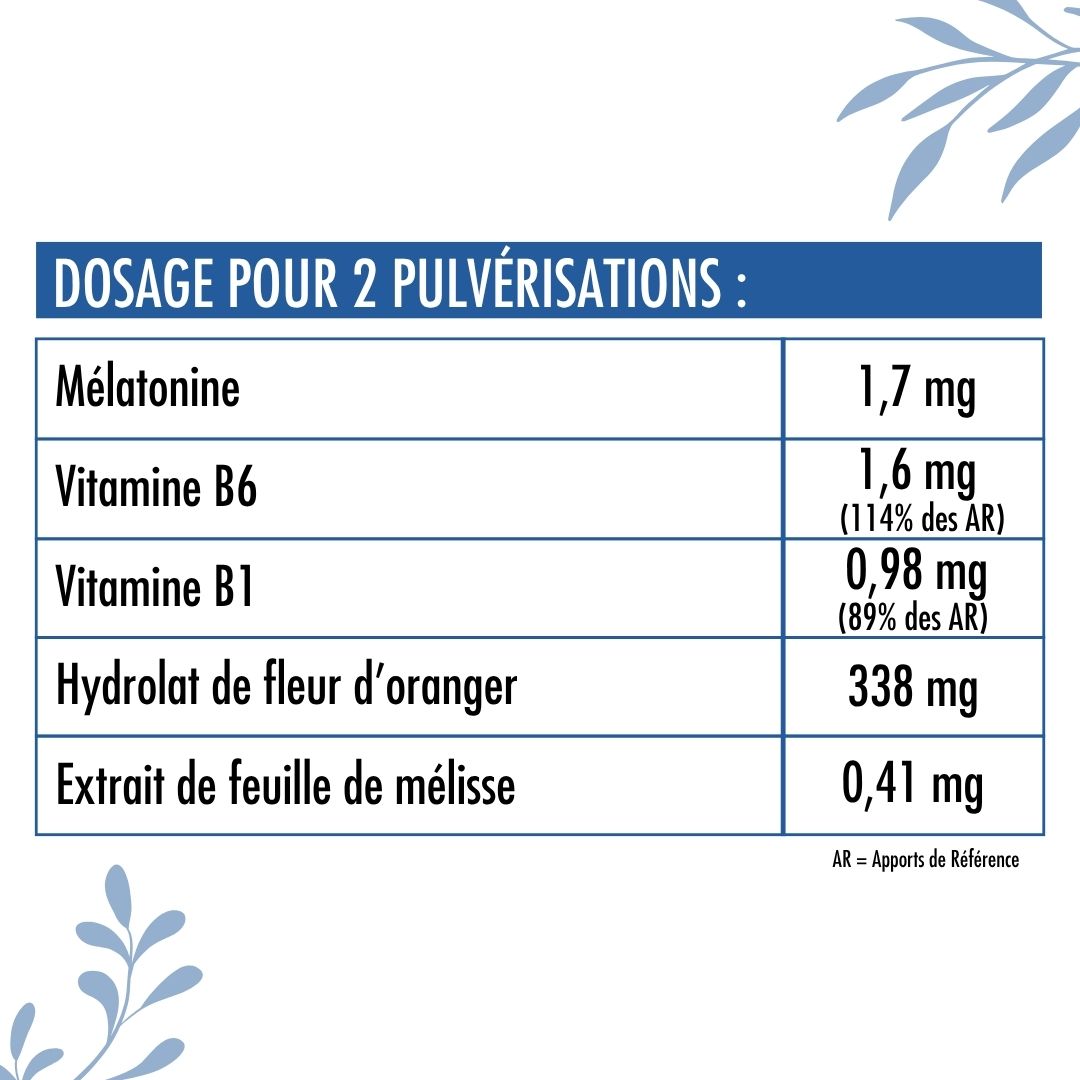 Melatonin 1.7 mg & Plant Spray