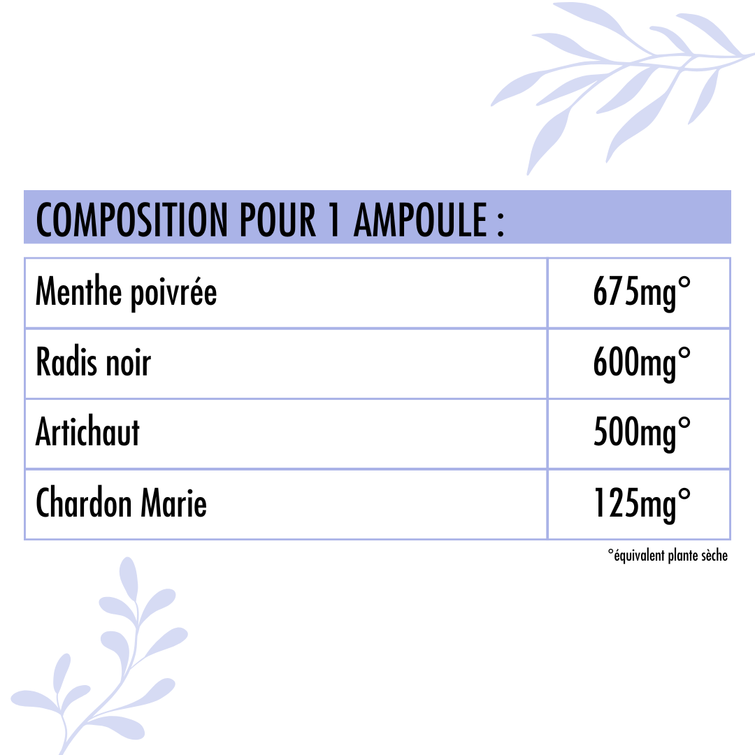 Complexe Hépato Bio