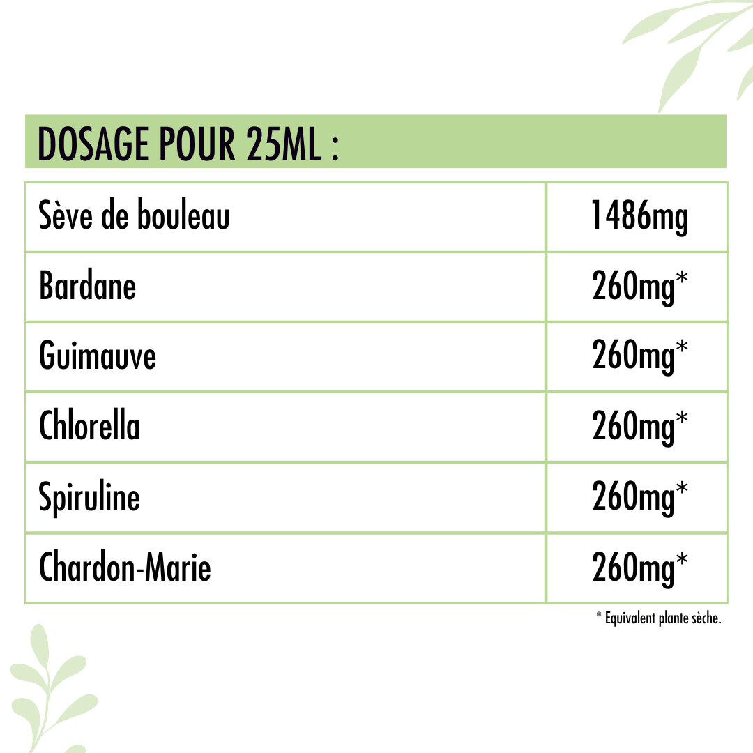 Valeurs nutritionnelles  du Détox Bio Nutrivie 