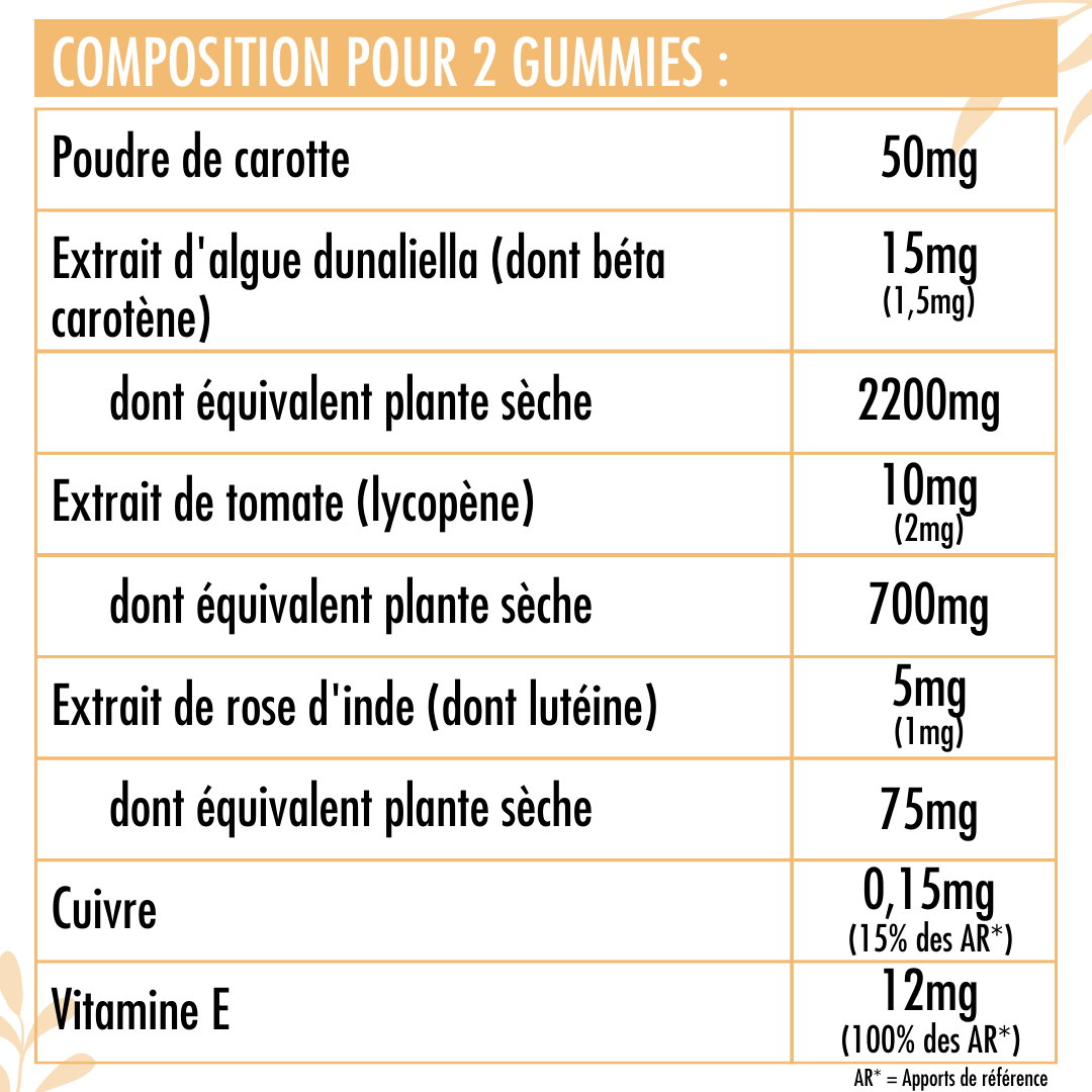 Valeurs nutritionnelles des gummies peau dorée Nutrivie
