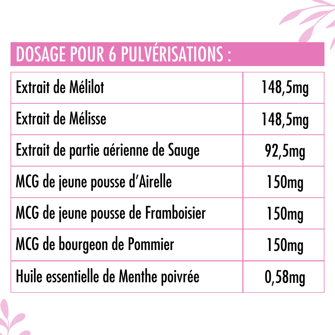 Valeurs nutritionnelles SOS Ménopause Nutrivie