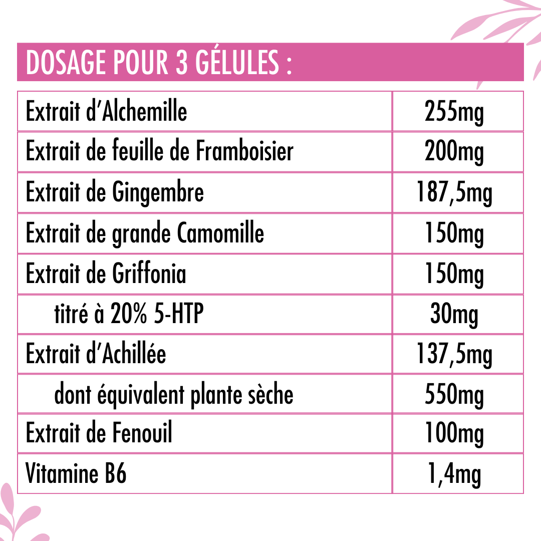 Règles difficiles